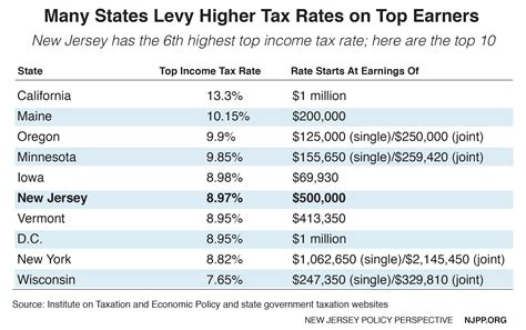 New Jersey Income Tax Calculator 5 Easy Steps For Fast Results