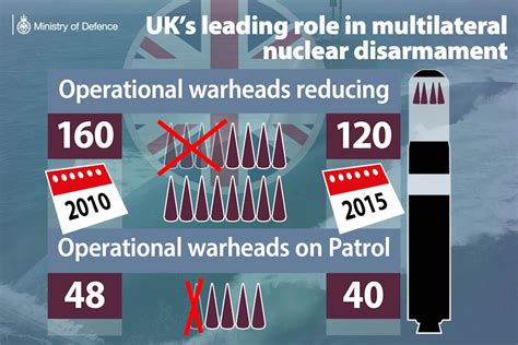 Nuclear Deterrence All You Need To Know Politics Co Uk