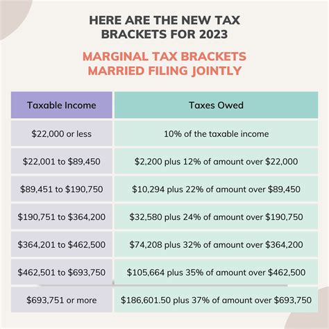 Ohio Income Tax Rates 2024 Alfy Louisa