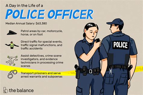 Police Officer Salary Requirements Delta Salary