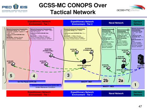 Ppt Global Combat Support System Marine Corps Gcss Mc Block 1 Release 1 1 System