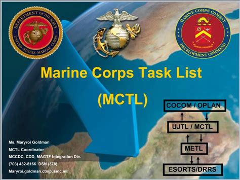 Ppt Marine Corps Task List Mctl Powerpoint Presentation Free Download Id 435805