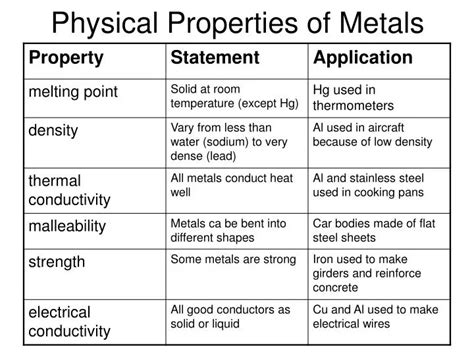 Ppt Physical Properties Of Metals Powerpoint Presentation Id 5519685