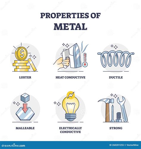 Properties Of Metal And List Of Physical Characteristics Outline Diagram Stock Vector