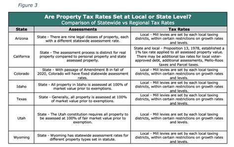 Property Tax Calculator Idreesdenver