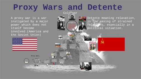 Cold War Proxy War Definition