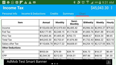 Quebec Paycheck Calculator Taxtips Ca Canadian Tax Rrsp Savings Calculator For 2020