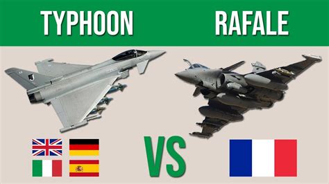 Rafale Vs Eurofighter Typhoon Which Would Win Youtube