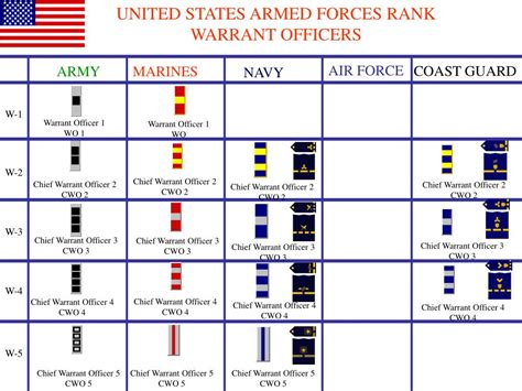 5 Ways Rank Warrant Officer