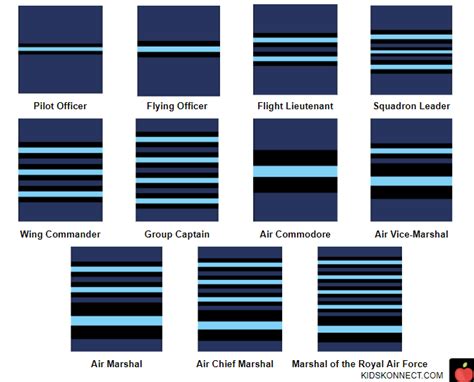 Ranks Of The British Air Force Royal Air Force Milit R Wissen