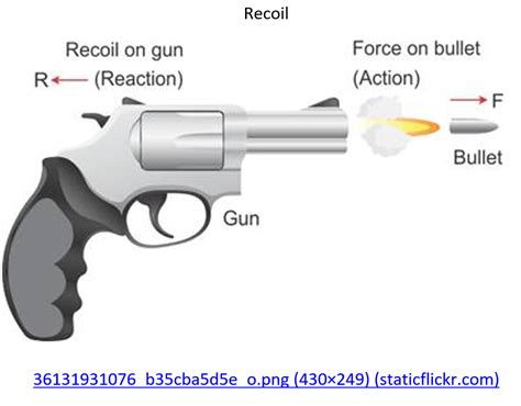 Gun Recoil Explained