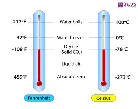 Relation Between Celsius And Fahrenheit At Byju S