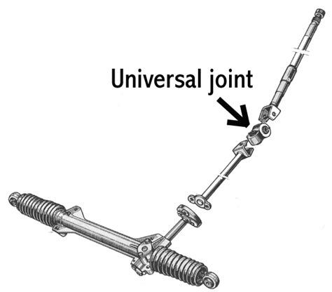 Renault 16 Tips Universal Joint