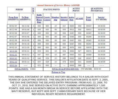 Reserve Pay Overview Military Com