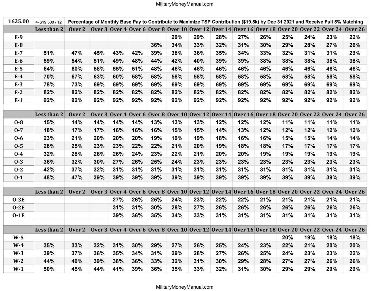 5 Ways 2025 Pay Raise