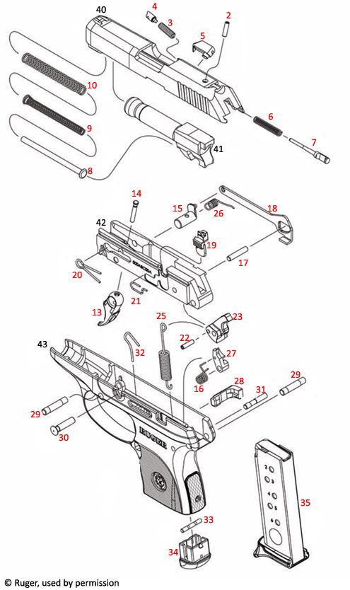 5 Tips Ruger LCP 22