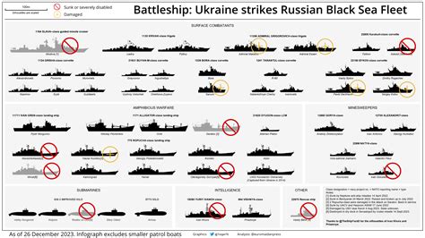 Russian Black Sea Fleet Losses