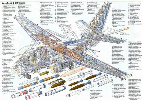 S 3A Viking Gallery Flynavy1 The Newstalkers