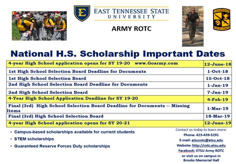 Scholarship Info Junior Senior Application Timeline Topper Jrotc