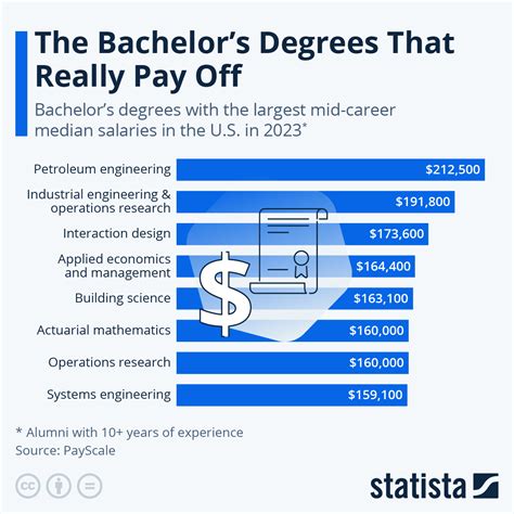 Bachelor's Degree Science Jobs Available