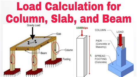 Sheet Metal Load Capacity Calculator