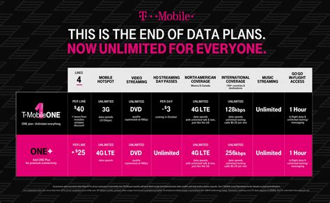 Should You Switch To T Mobile One Mile At A Time