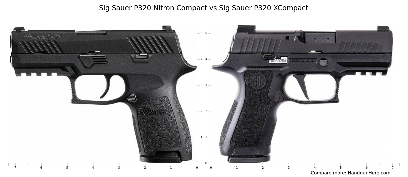 P320c vs P320 Comparison - Web Printer Driver