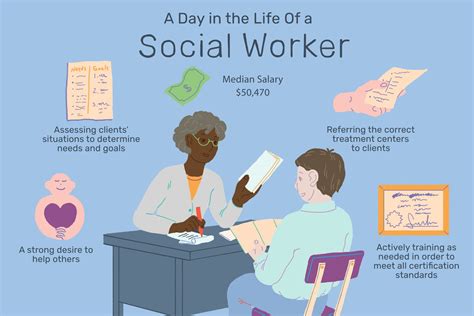 Social Work Career Salary And Information Guide