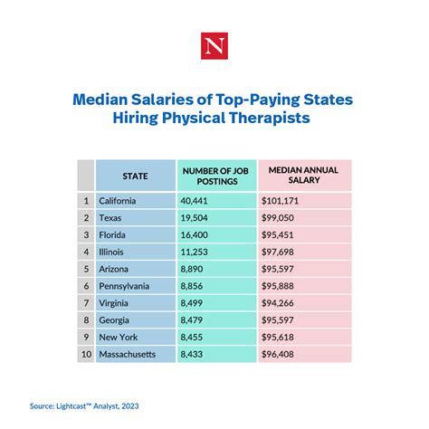 5 Tips Sports Therapist Salary