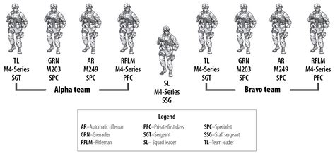 Steam Community Guide Platoon Employment And Functions