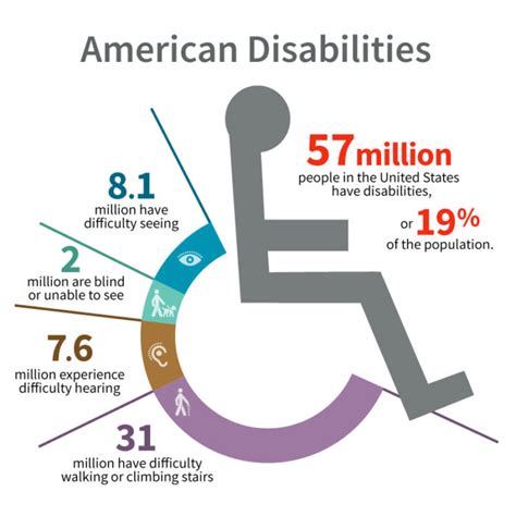 Summary Of The Americans With Disability Act Ada Get Ada Accessible