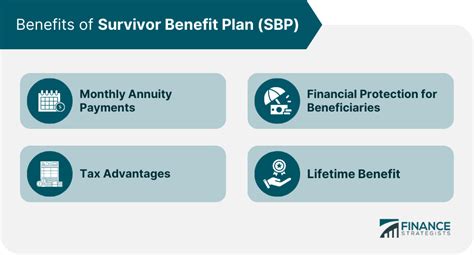 Survivor Benefit Plan Sbp Definition Enrollment Benefits