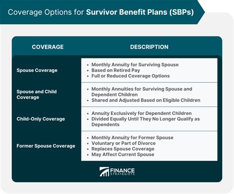 Survivor Benefit Plan Sbp