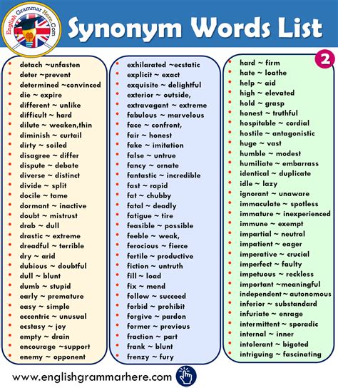 Synonyms Antonyms English Vocabulary Words English Vocabulary Words Learning Synonyms