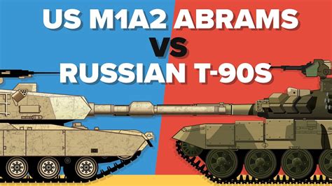 T 90 Tank Vs Abrams Top Defense Systems