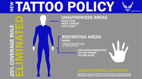 5 Air Force Tattoo Rules