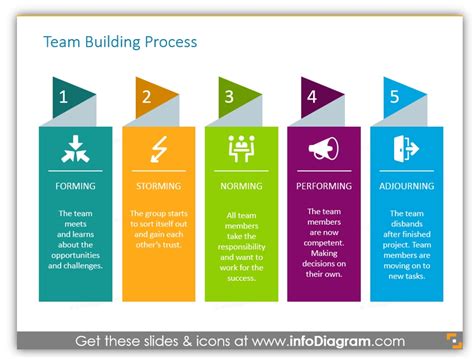 Team Building Process Ppt Chart Blog Creative Presentations Ideas