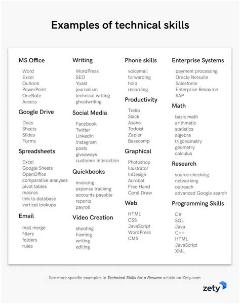 Technical Skills For A Resume Tech Domain Skill Examples