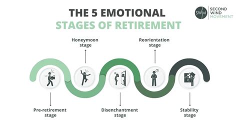 The 5 Emotional Stages Of Retirement How To Adjust Swm