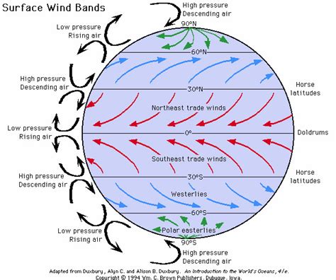 Air Current Guide