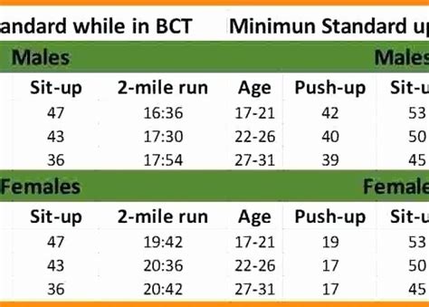 The Best Us Military Physical Requirements References