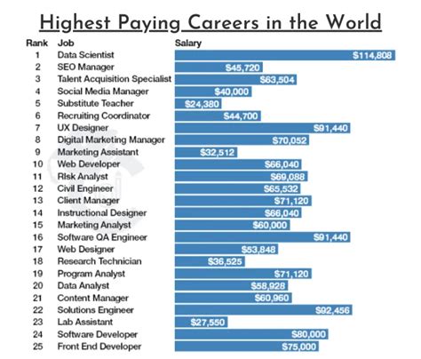 Top 10 Highest Paying Jobs In 2023 Highest Paying Jobs Most In Demand It Jobs 2023