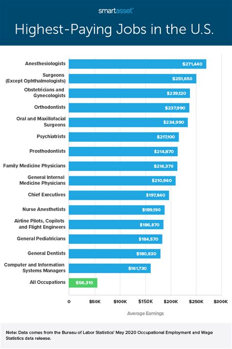 Top 15 High Paying Best Part Time Jobs 2022 Job Application Review