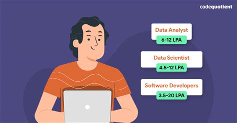 Top 6 High Paying Jobs That Require Advanced Sql Knowledge Codequotient