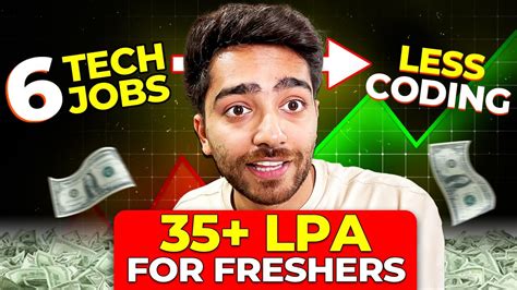 Top 6 Highest Paying Tech Jobs You Don T Know About Do Less Coding And Earn 35 Lpa Youtube