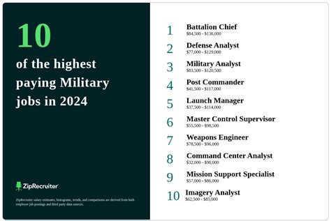 Top 10 Military Jobs