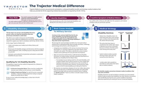 Trajector Medical Lawsuit Updates