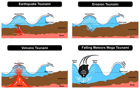 Tsunami Vs Hurricane What Amp 39 S The Difference Ask Difference