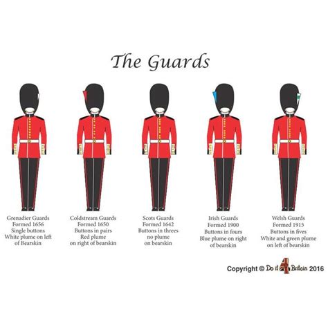 U K Guards Descriptions Of Each Grenadier Guards