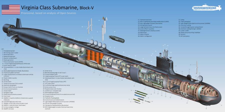 U.s. Navy's Virginia Class Submarines To Get 76% More Firepower | Defencehub | Global Military ...